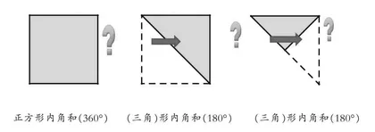 关注实践核心素养，促进学生经验生长