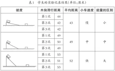 优化课程内容  建构“能量”概念