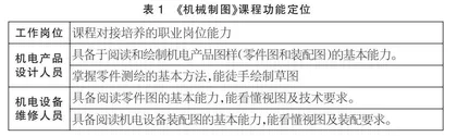 基于“岗课赛证”融通的《机械制图》线上线下相结合教学模式探究