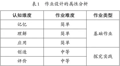 “双减”背景下小学科学单元作业设计的策略研究