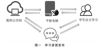 广州共享课堂在小学英语教学中的创新应用研究