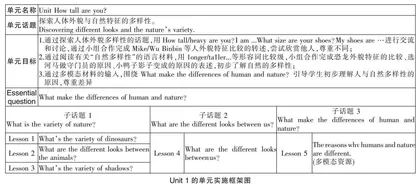 以表现性评价提升教师课程意识的实践策略 
