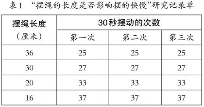 指向科学思维发展的实践活动设计