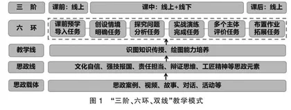 《机械制图》课程思政的探索与实践 