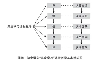 促进初中语文课堂深度学习的教学策略