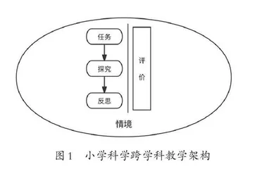 深度学习理念下小学科学跨学科教学实践