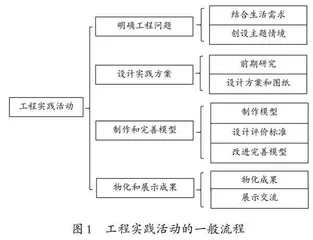 聚焦关键要素，培养学生工程实践能力