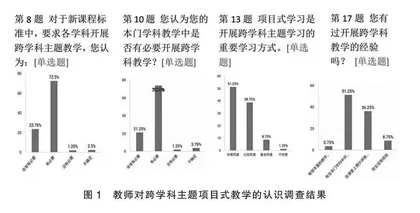 教育数字化赋能跨学科校本教研的实践探索