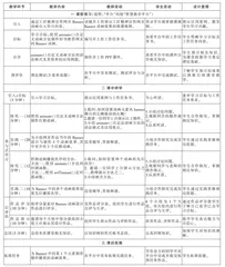 中职软件技术专业基于BOPPPS的混合式教学的研究与实践