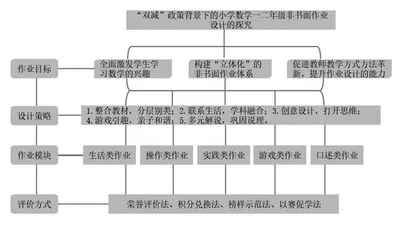 “双减”政策背景下的小学数学一、二年级非书面作业设计的探究