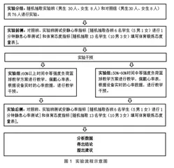 不同运动负荷篮球课对高中生锻炼态度的影响研究