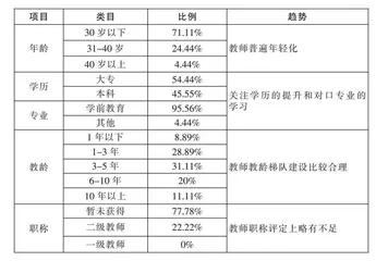 追随幼儿身体的信号 让观察持续推进 