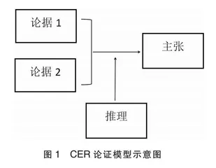 基于CER论证模型的教学设计