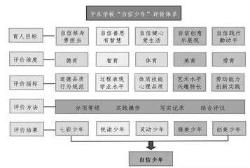 构建多元评价机制，助力学生自信养成