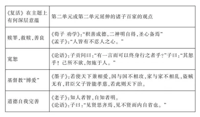 《复活》整本阅读的实施策略探究 