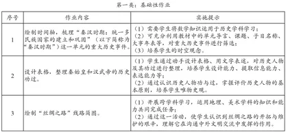 初中历史学科创新作业设计