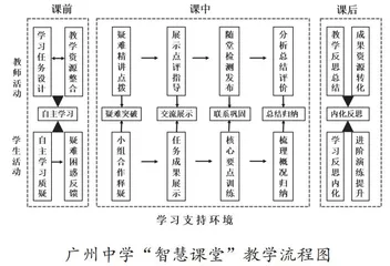 基于“智慧课堂”的史料实证教学实践研究