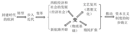 单元视阈下课堂教学的目标与落实