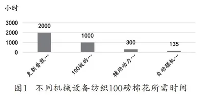 “数”亦有术     证史有“据”