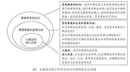 大概念引领下的单元项目化学习的实践与思考