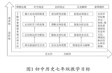 化零为整：初中历史作业整体设计的实践与思考