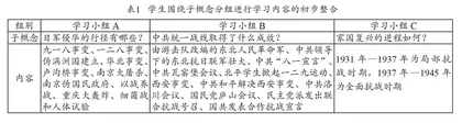 核心概念视域下的高中历史学习内容整合策略
