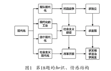 立足学科核心素养，涵育核心价值观