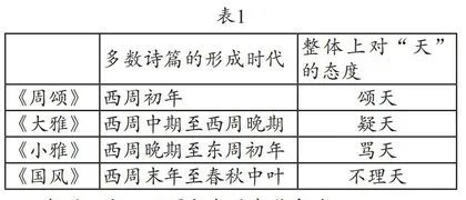 历史连续性思维审视下的高考历史试题