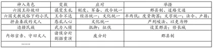 项目化学习在高中历史课堂教学中的有效落地