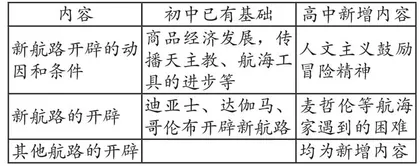 融合：历史学科深度教学的路径探索