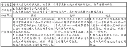 大单元视角下初中历史专题复习方案的设计