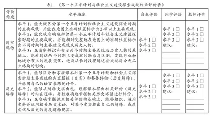 落实历史素养 融通学科知识