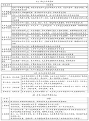 高三历史等级考小论文指导力