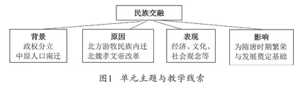 核心素养导向的初中历史单元教学初探