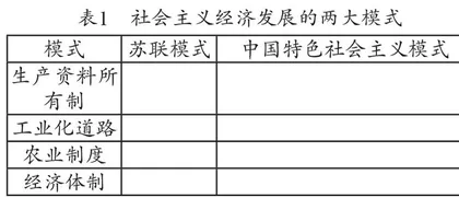 大主题引领下的核心概念在复习课中的运用