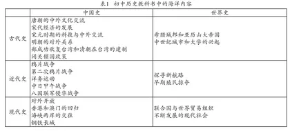 初中历史教科书中的海洋叙事