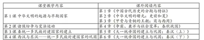 高中历史阅读实践活动体系的建构与实施