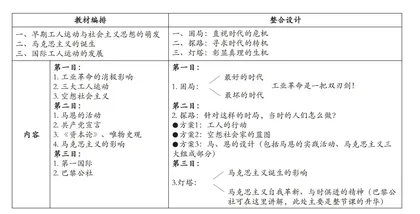 对话教学视域下高中历史教材有效整合策略初探