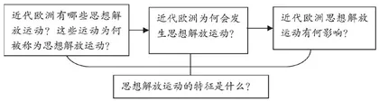 历史学科大概念教学策略