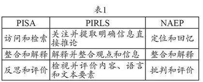 建构学术型课堂路径探微 