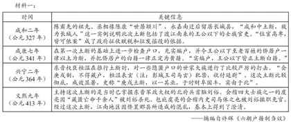 从户籍制度看东晋南朝的士庶之争