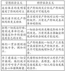 三问三学：阶梯式问题链引领深度学习