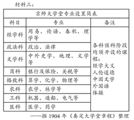 指向核心素养的初中历史教学设问探究