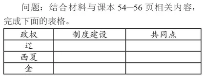 大概念统领下如何实现历史教学的过程性