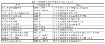 引领学生“像历史学家那样思考”：立足核心素养培育的探究活动课设计