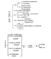 想象还原探究