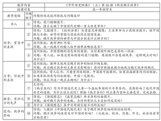 核心素养视角下的历史课堂问题设计观察与思考