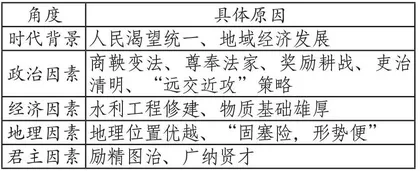 深度学习视阈下学生历史阅读能力提升策略