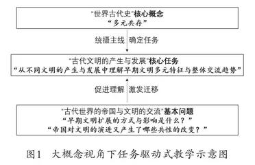 基于大概念开展的任务驱动式教学研究