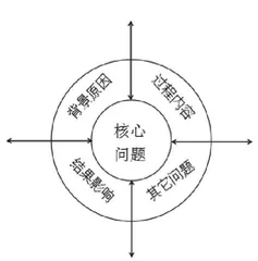 问题导向下史料实证的模型表达与教学路径